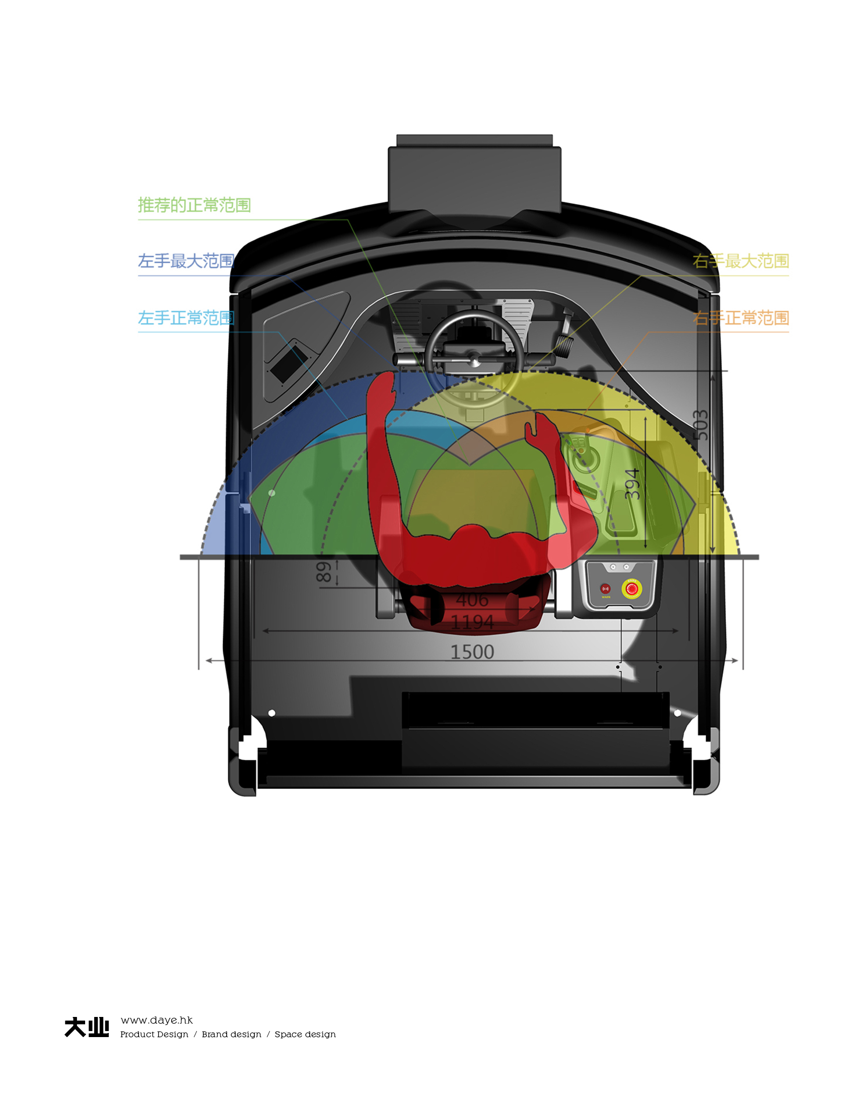 用科學數據進行合理化人機設計