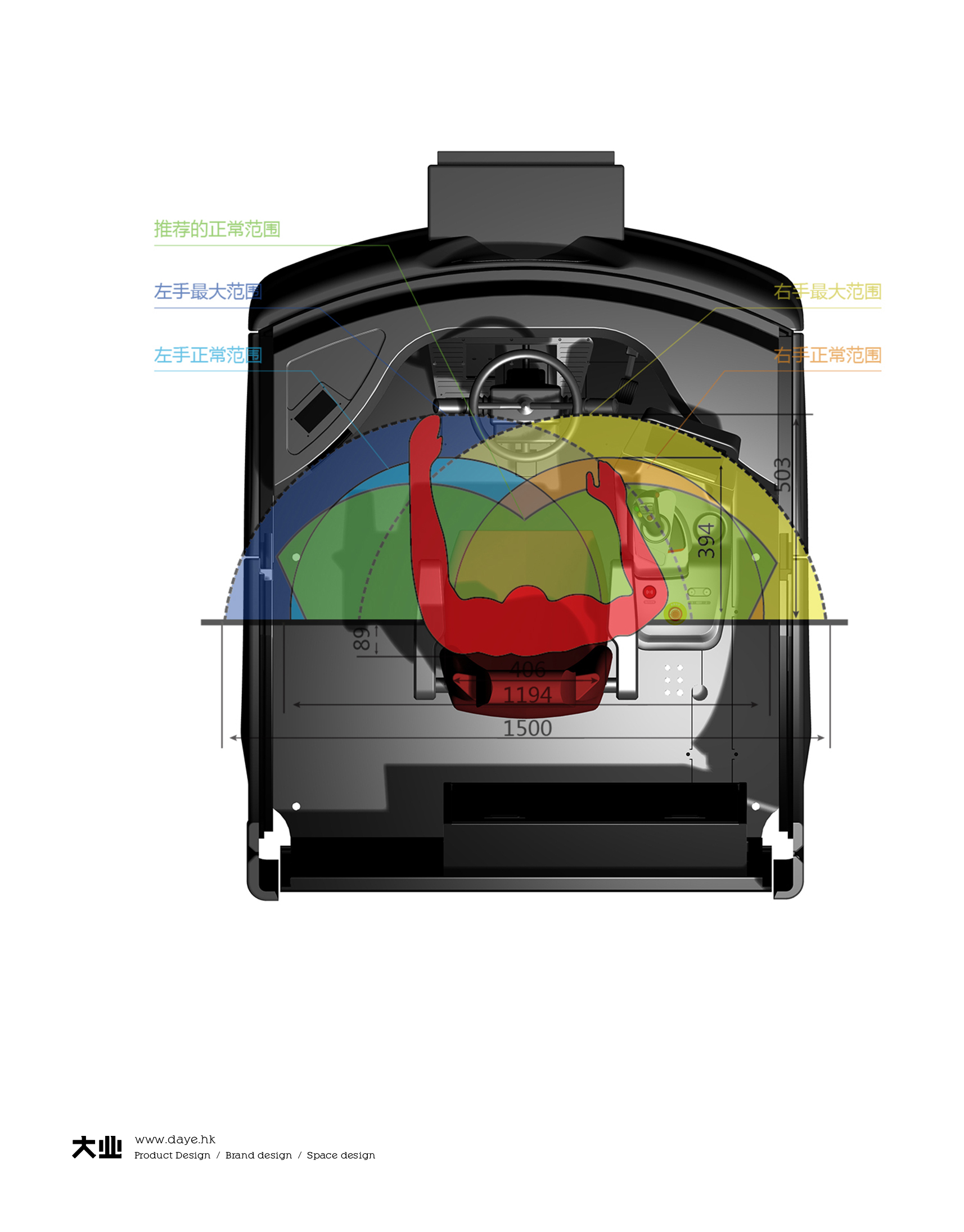 用科學數據進行合理化人機設計